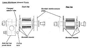 Front lower wishbone bush detail