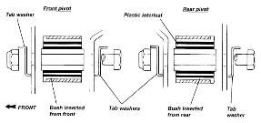 Rear upper wishbone bush detail