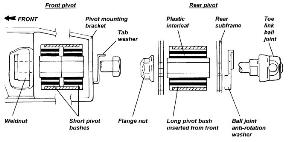 Rear lower wishbone bush detail